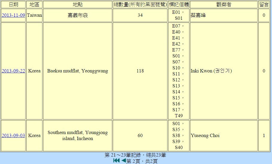 黑琵S01在鰲鼓濕地由解說員記錄次數-2-20151220.jpg - 黑面琵鷺