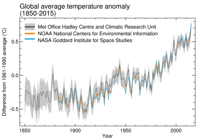 1850-2015 Global annual average near-surface temperature anomalies-WMO.png - 日誌用相簿