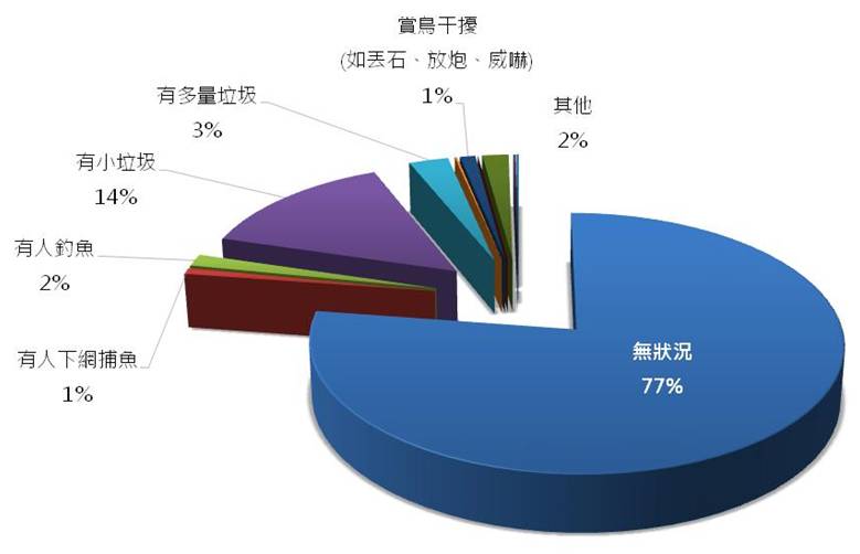 圖3  2015年巡守狀況分析圖.jpg - 日誌用相簿