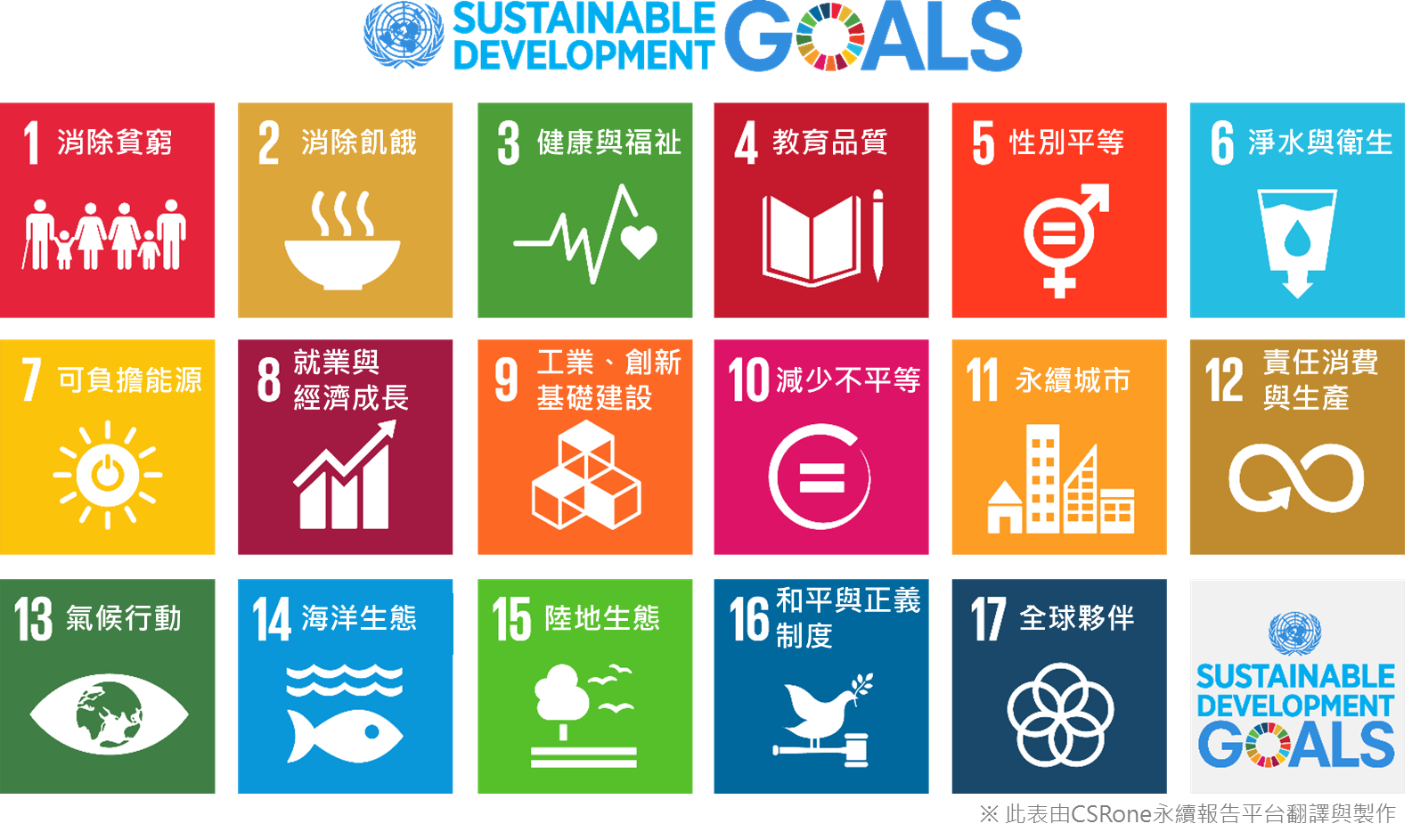 2016永續新禧年-17項永續發展目標(SDGs)－中文版圖表－CSRone-20150925.png - 日誌用相簿