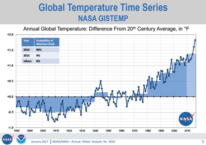 2016氣候報告Annual Global Analysis for 2016-noaa-nasa_頁面_05-縮.jpg - 氣候變遷