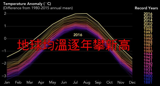 地球均溫逐年攀新高-NASA-201701.jpg - 氣候變遷