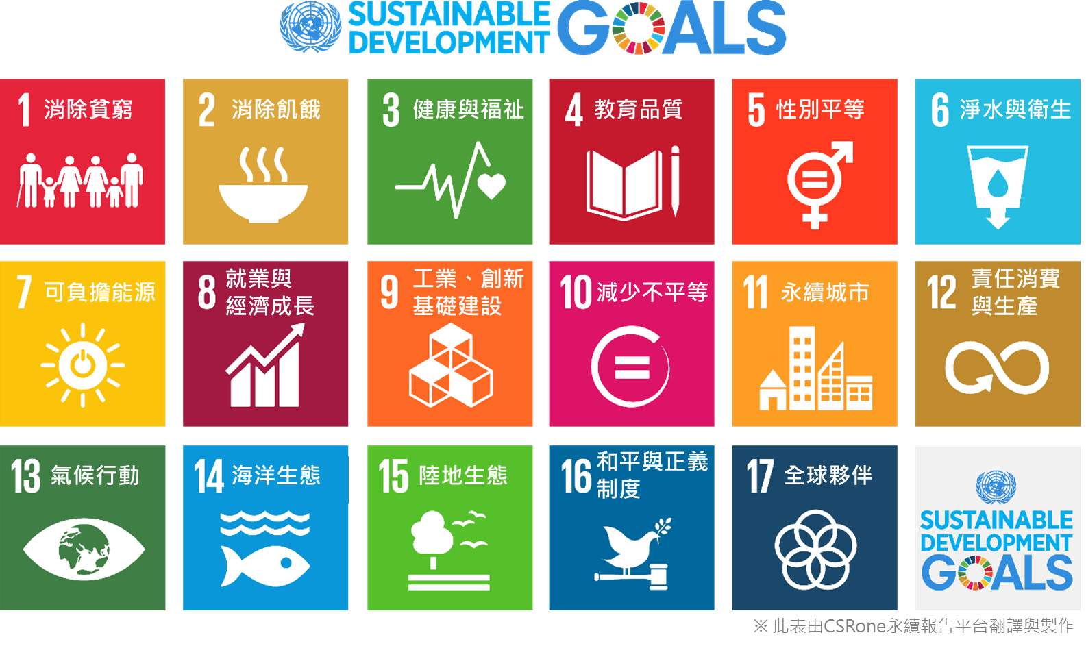 2030永續新禧年-17項永續發展目標(SDGs)－中文版圖表－CSRone-20150925.png - 日誌用相簿