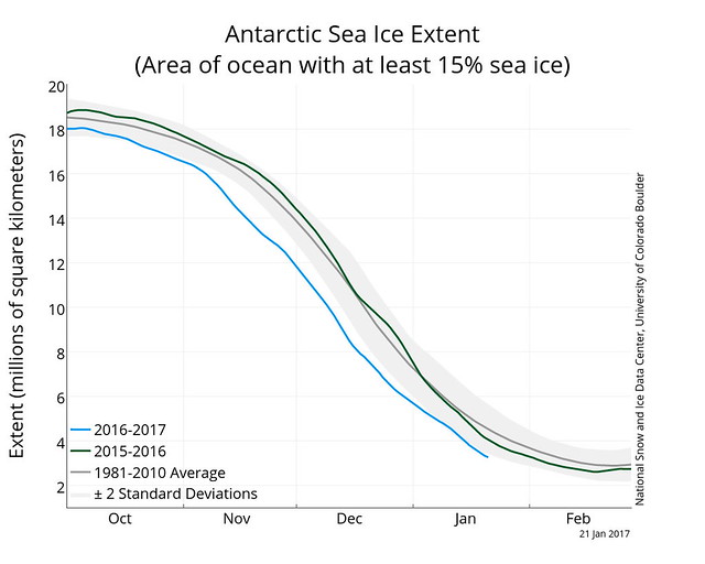 2016冬天南極海冰縮至歷史新低-20170121