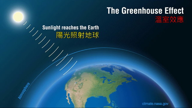 溫室效應成因greenhouse_effect-1-NASA-20190522-後製-縮