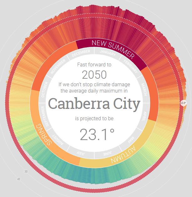澳洲坎培拉Canberra2050年平均氣溫23.1度C
