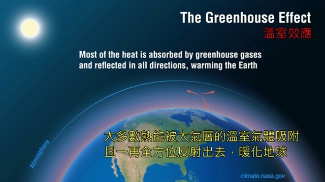溫室效應成因greenhouse_effect-4-NASA-20190522-後製-縮