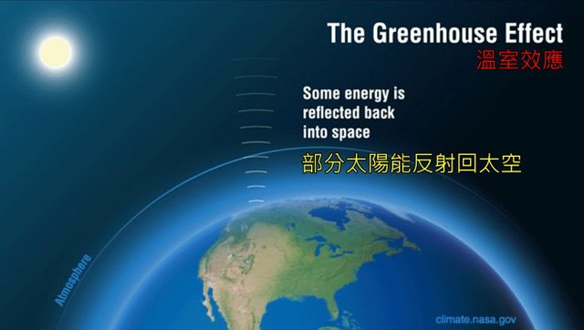 溫室效應成因greenhouse_effect-2-NASA-20190522-後製-縮