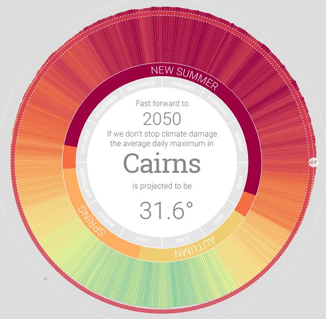 澳洲凱恩斯Cairns2050年平均氣溫31.6度C