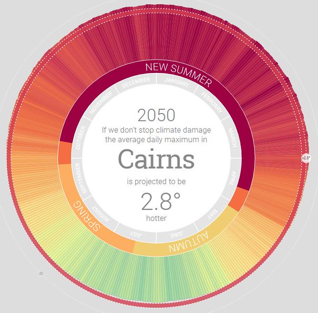 澳洲凱恩斯Cairns2050年平均氣溫增高2.8度C