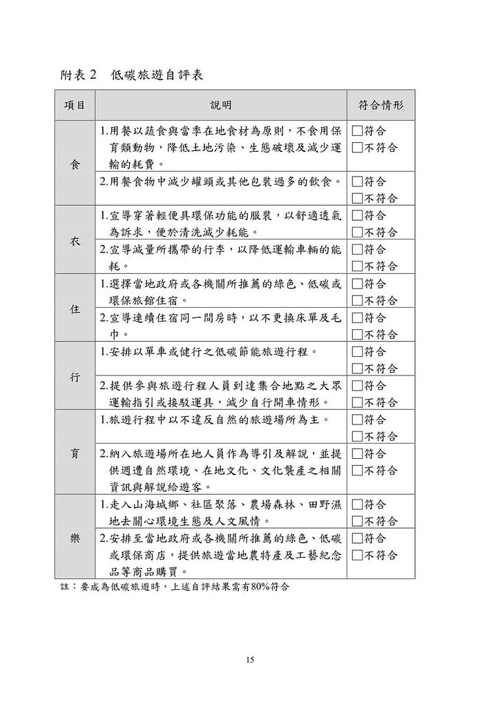 旅行業環保標章規格標準草案-20120827_14