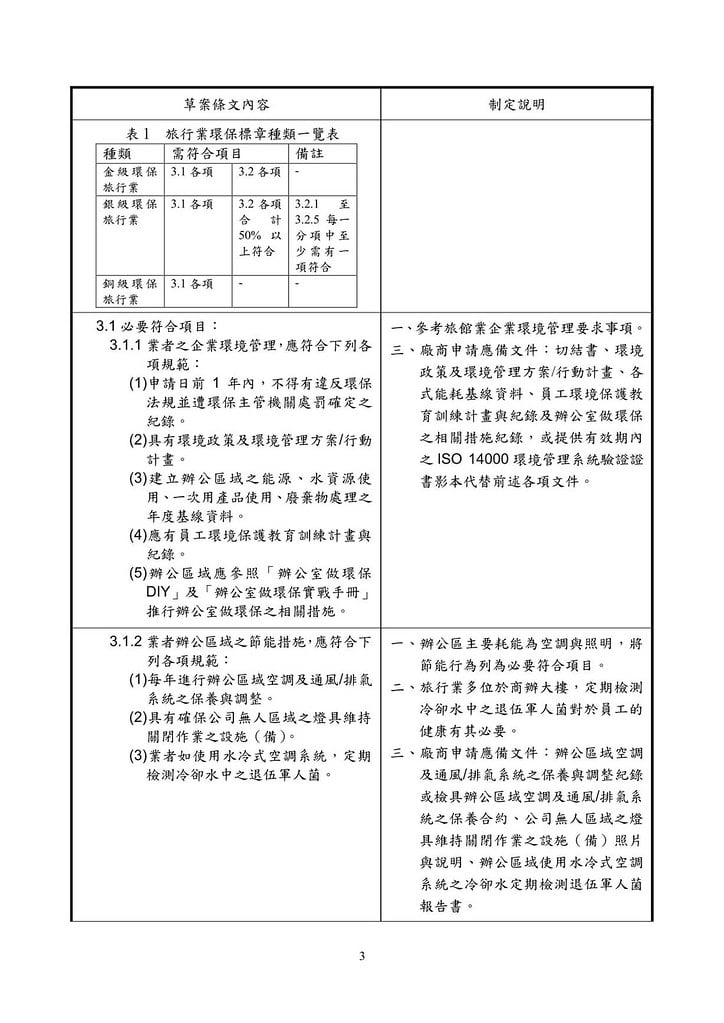 旅行業環保標章規格標準草案-20120827_02