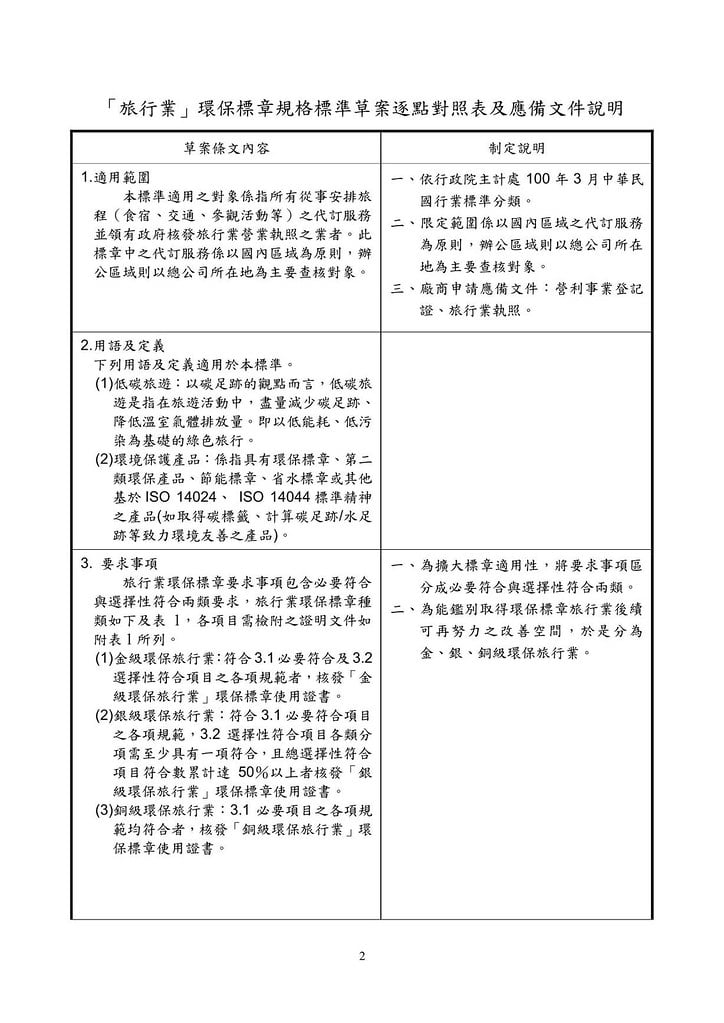 旅行業環保標章規格標準草案-20120827_01