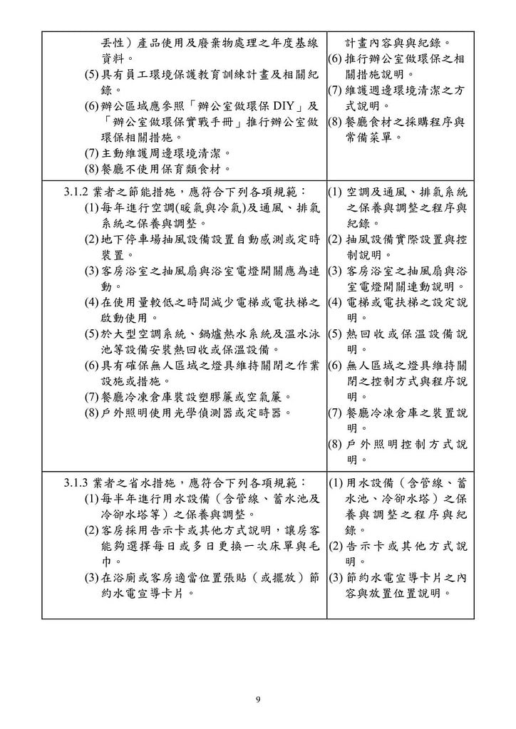 台灣旅館業環保標章申請應備文件-環保署-20120814_09